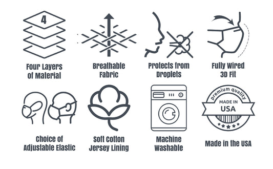 Four Layer Fully Wired Protective Cloth Face Mask - Made in USA - Fashion Dress Form, Adult